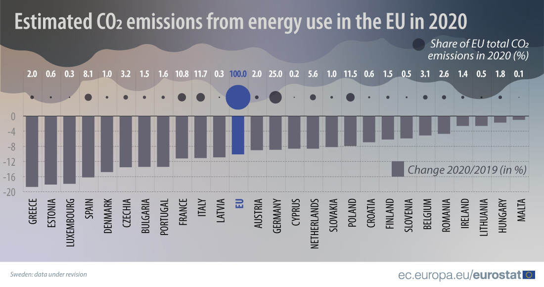 Early estimates CO2 emissions 2020.png