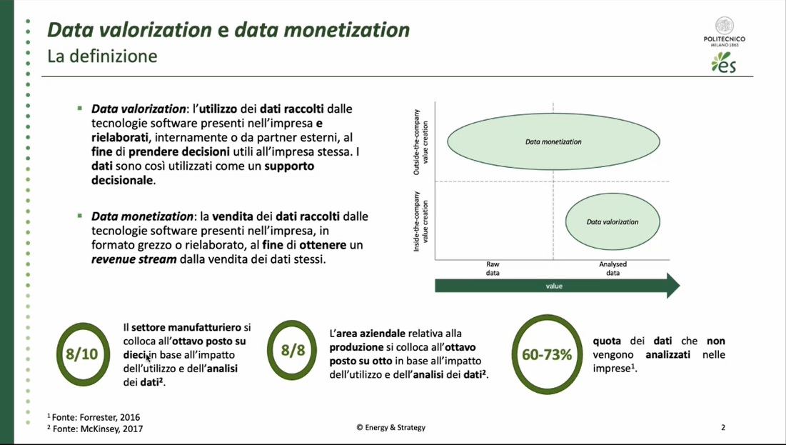 data valorization