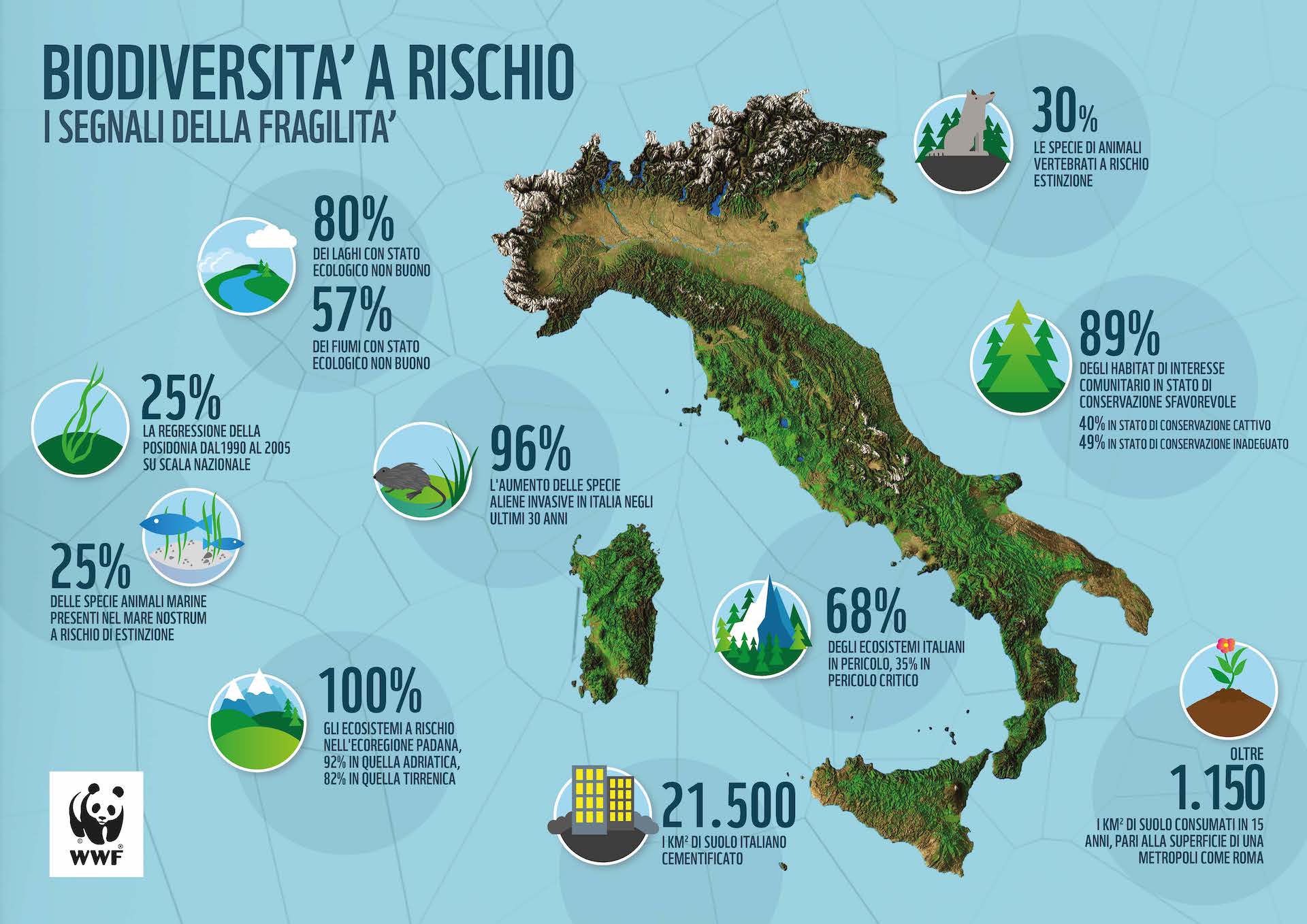 WWF Italia biodiversità