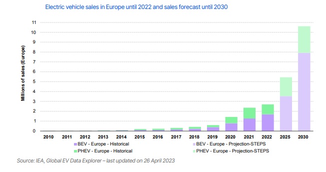 smart meter in UE veicoli e elettrici e pompe di calore