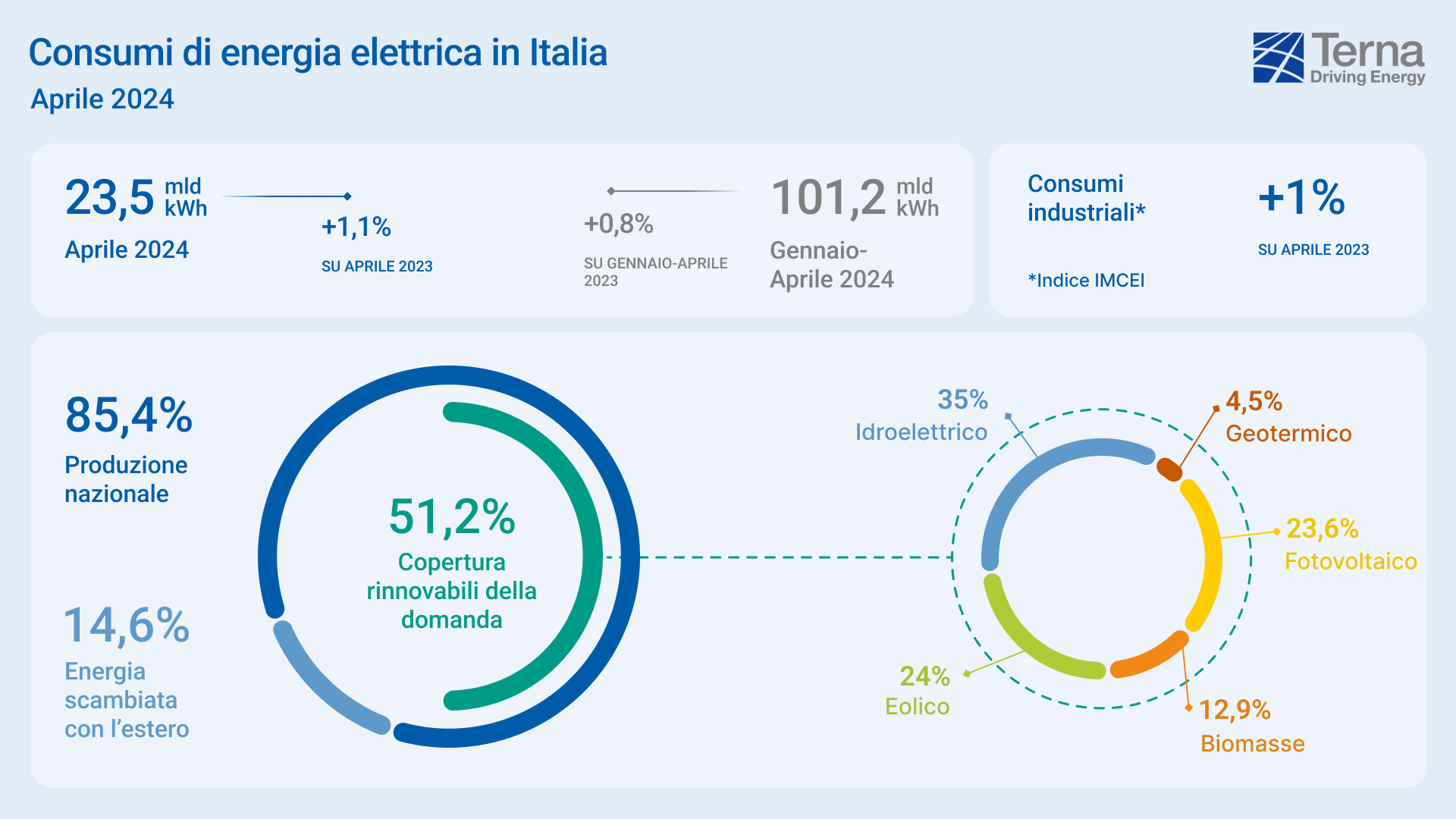 ITA InfograficaConsumi Orizzontale