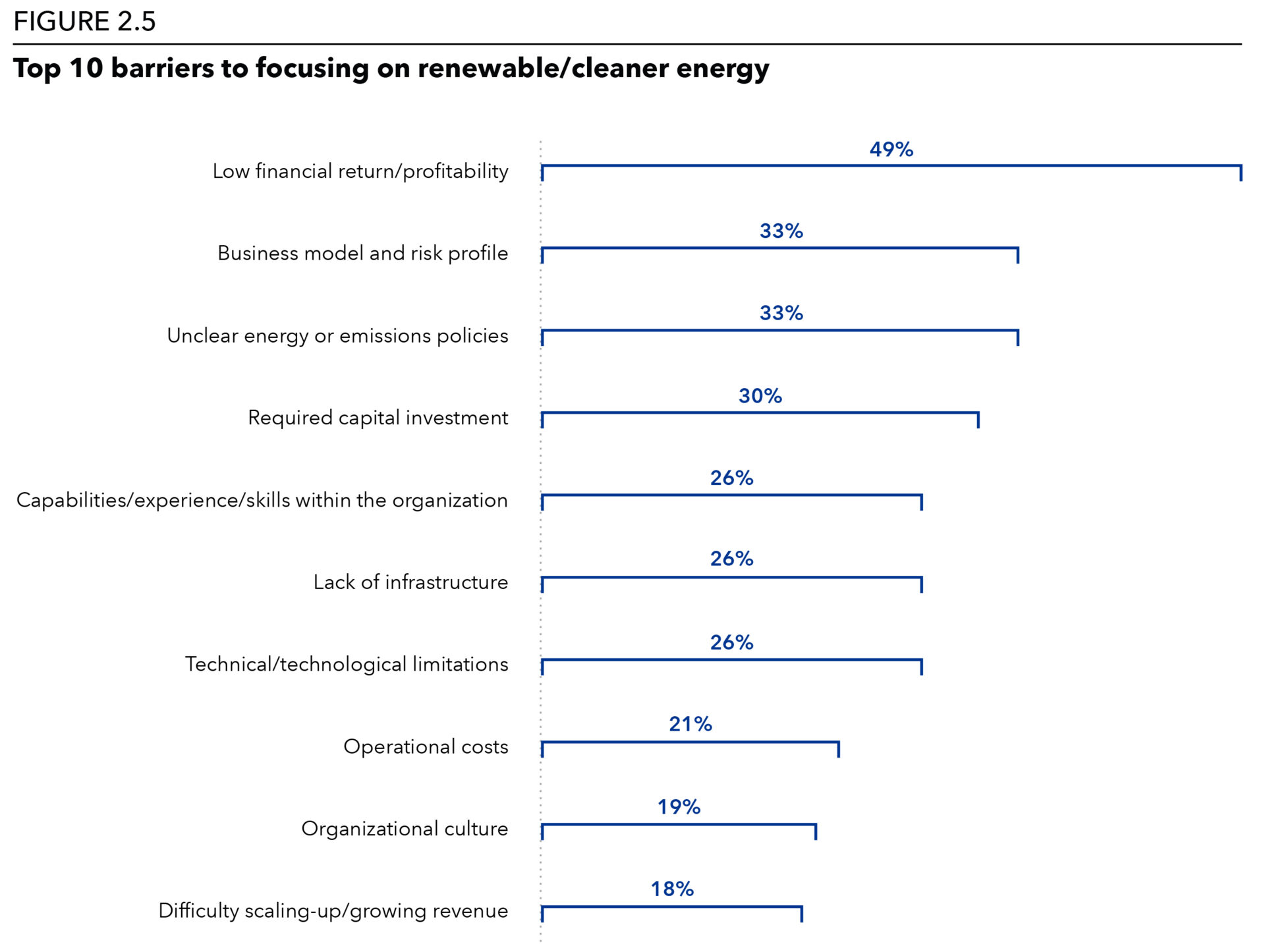 Figure 2.5   Barriers To Clean Energy.jpg