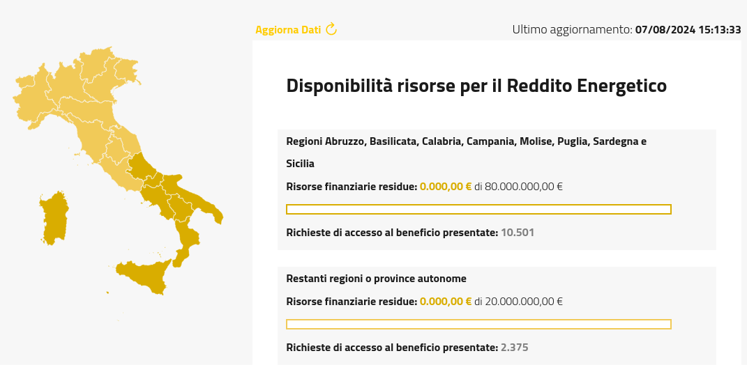 reddito energetico 2024 esauriti i fondi