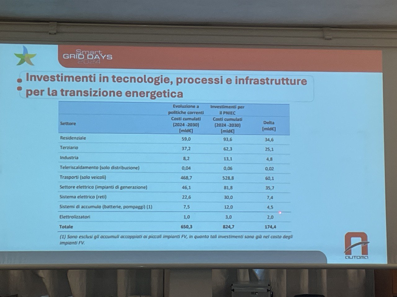 Capra mase convegno automa