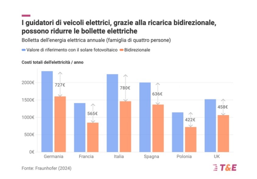 auto elettriche-2