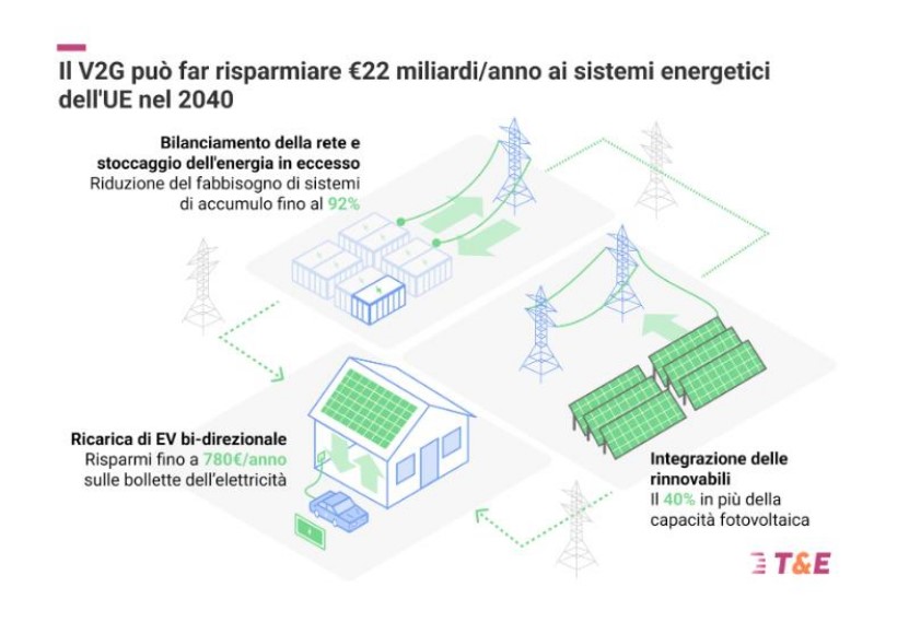 auto elettriche-1