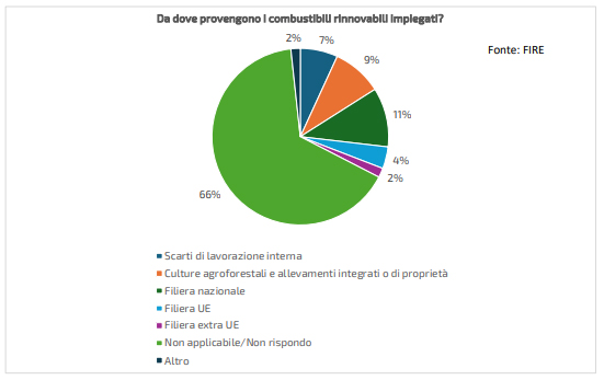 decarbonizzazione