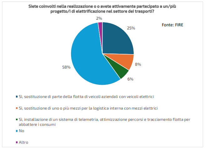 decarbonizzazione-2