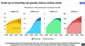 IEA Scale Up Reclycglin 1