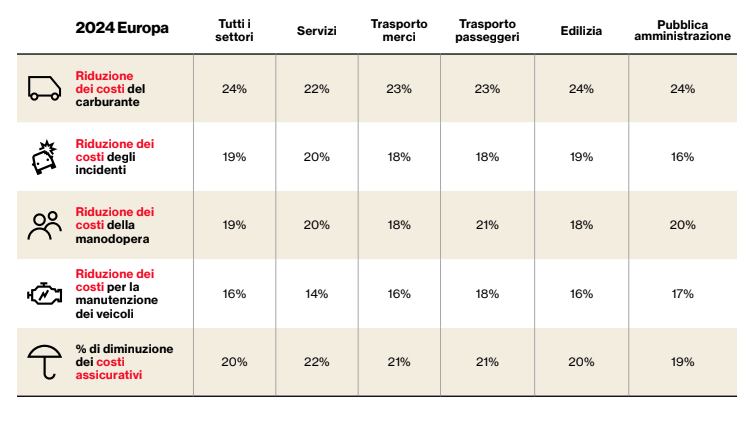 Fleet Technology Trends Report 2025,