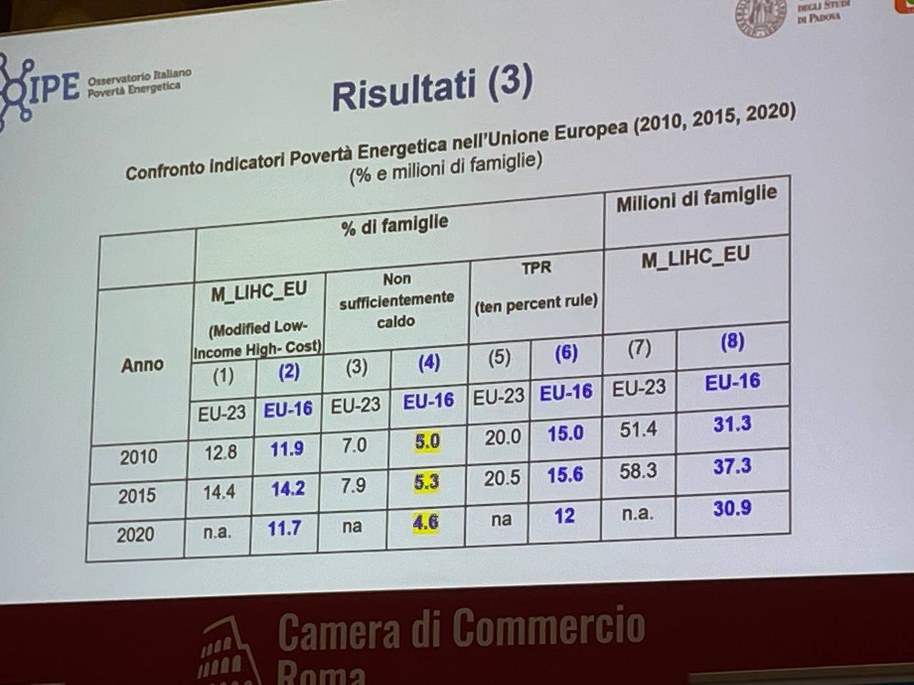 indici di povertà energetica