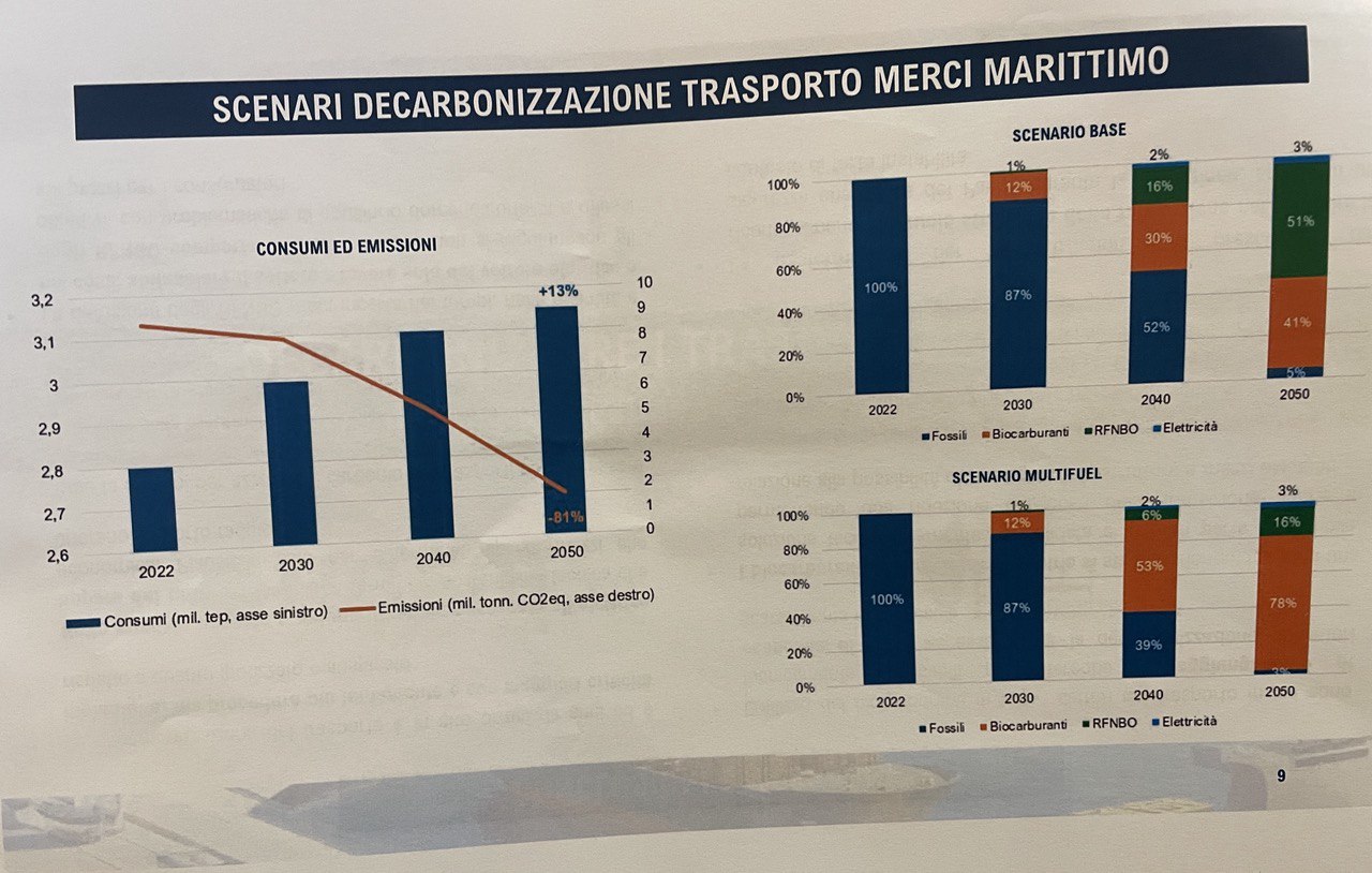 Trasporto marittimo pesante