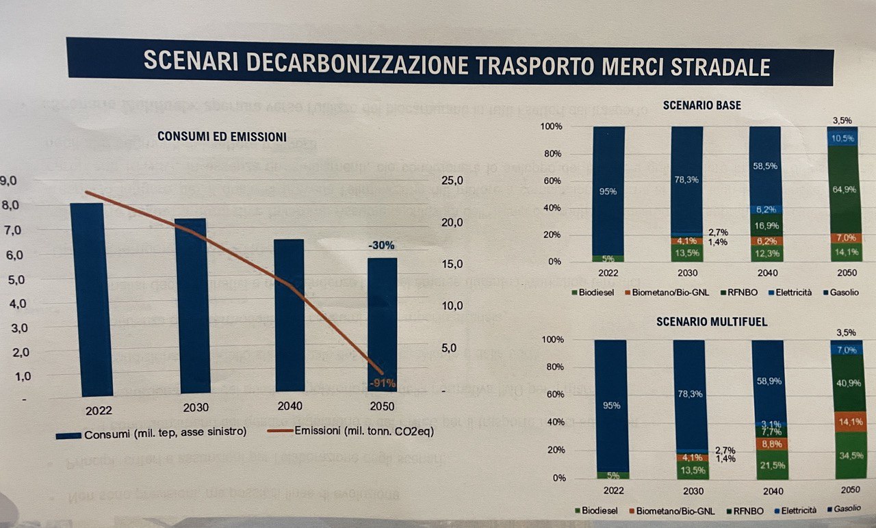 trasporto pesante scenari