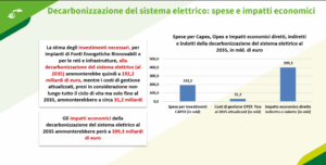 Slide 10 Impatto Economico