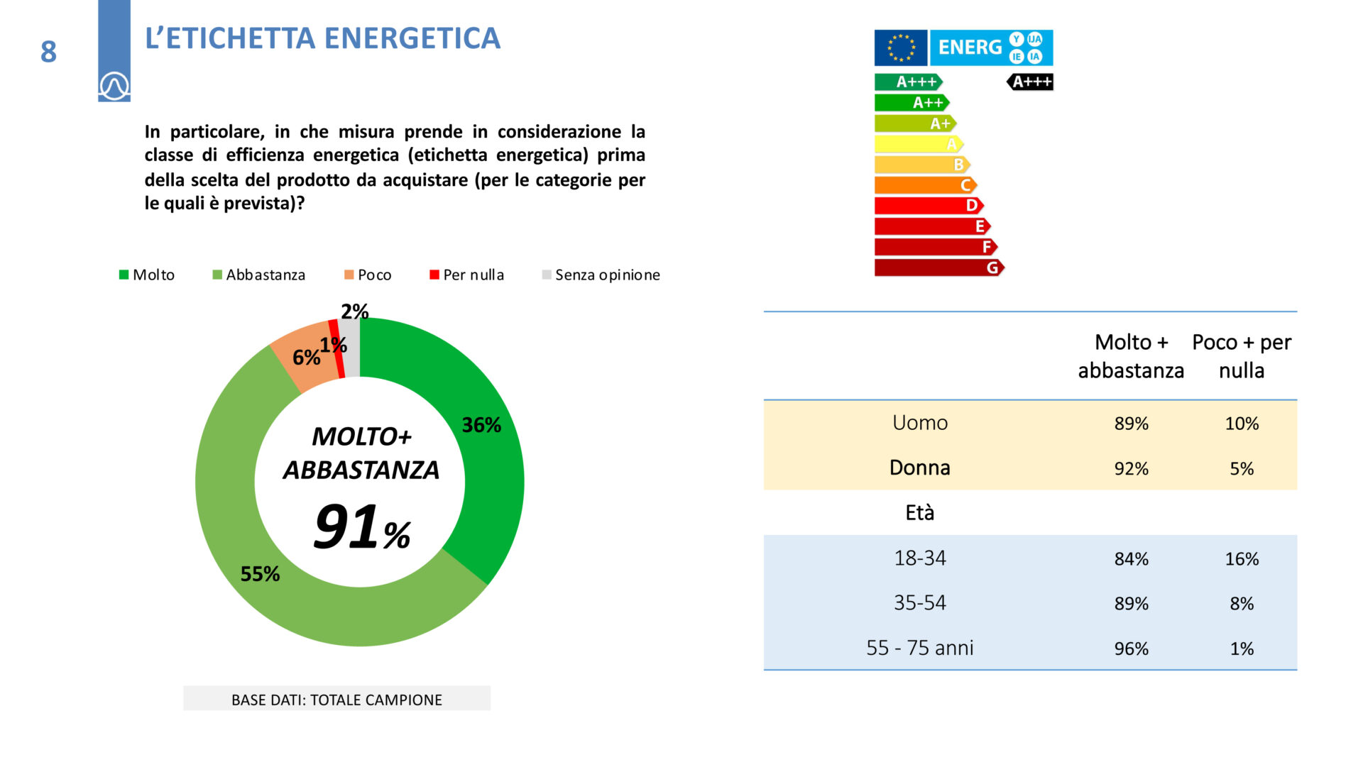 etichetta energetica