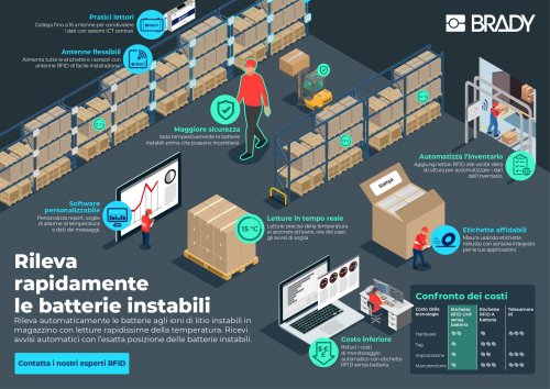 IT_Battery_temperature_monitoring_infographic_Europe.jpg_ico500