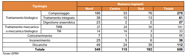 differenziata-3