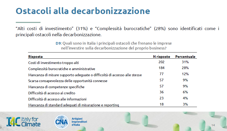 transizione energetica-1