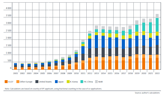 smart grid