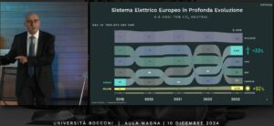 Sistema Elettrico In Evoluzione