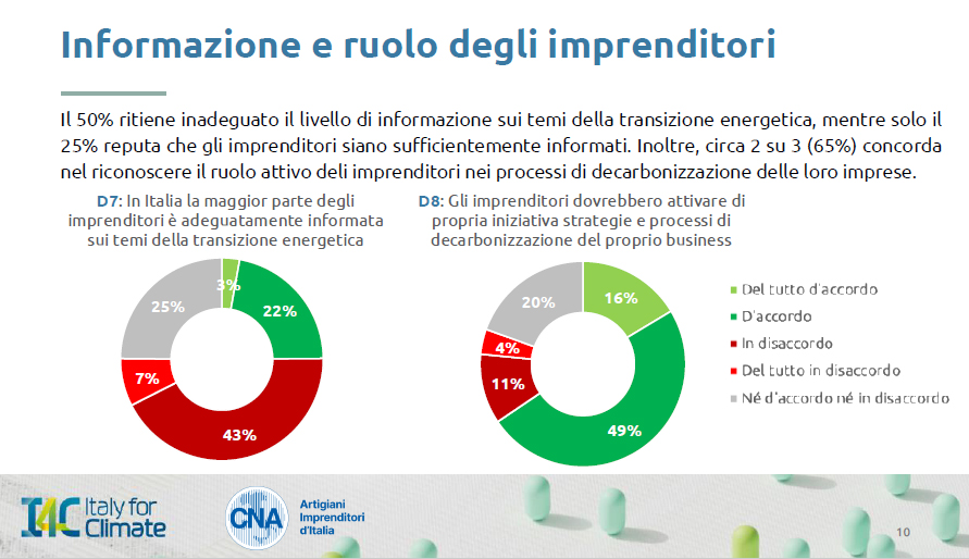 transizione energetica