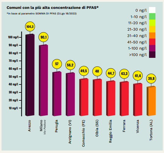 Pfas-2