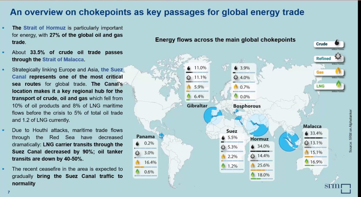 Import export energia Europa vs mondo. fonte “The energy transition in the Mediterranean between sustainability and security: a dynamic think-tanking approach”