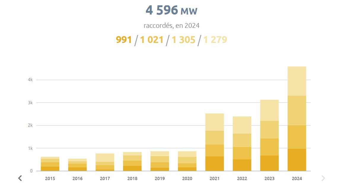 fotovoltaico-1